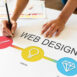 The Best Website Designing Company in Delhi NCR