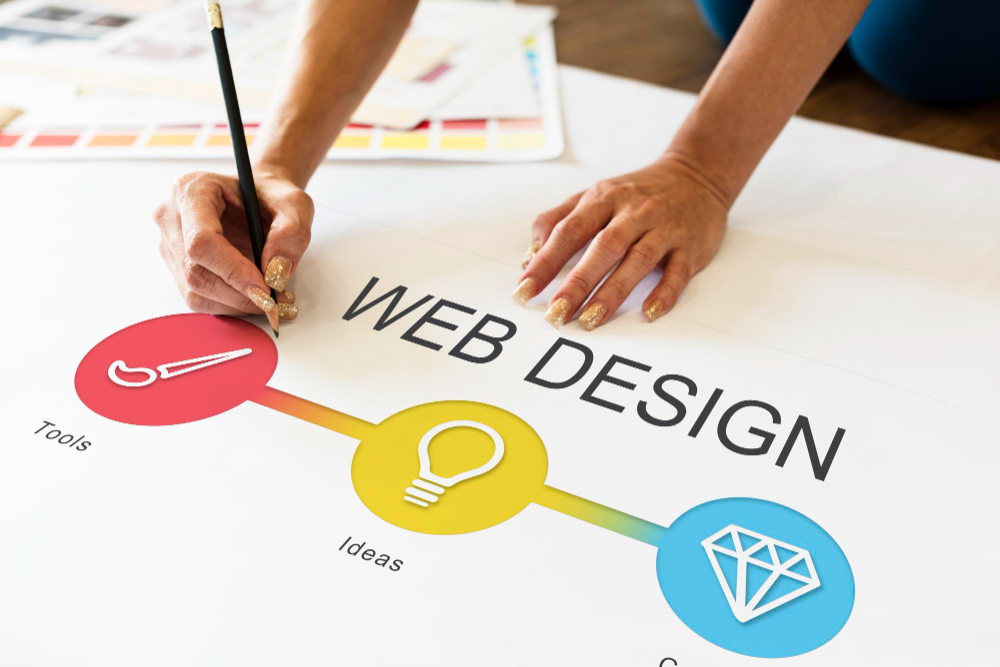 The Best Website Designing Company in Delhi NCR